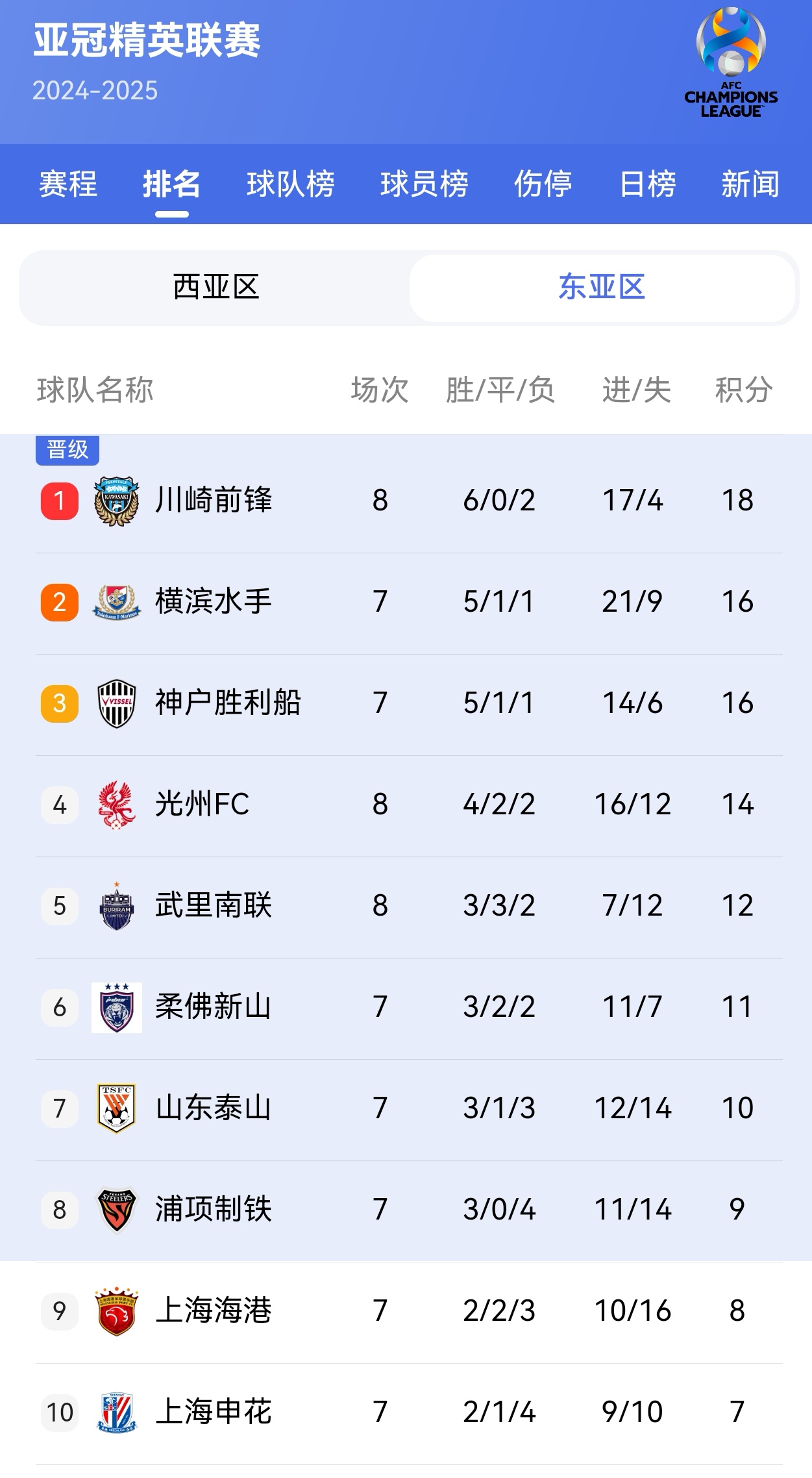 申花士气大振，准备战胜上港夺冠