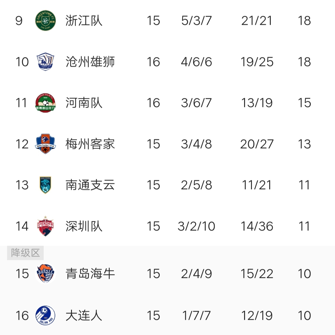 包含胜负球队临时换帅,暂时改变阵容打法的词条 包含胜负球队临时换帅,暂时改变阵容打法的词条